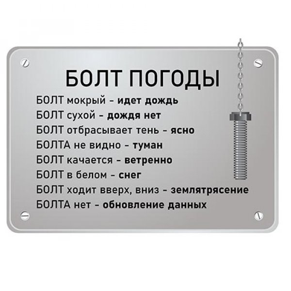 Болт М16*120 8.8 высокопрочный полн. резьба DIN 933 оцинк
